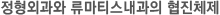 정형외과와 류마티스내과의 협진체제