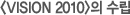 <VISION 2010>의 수립