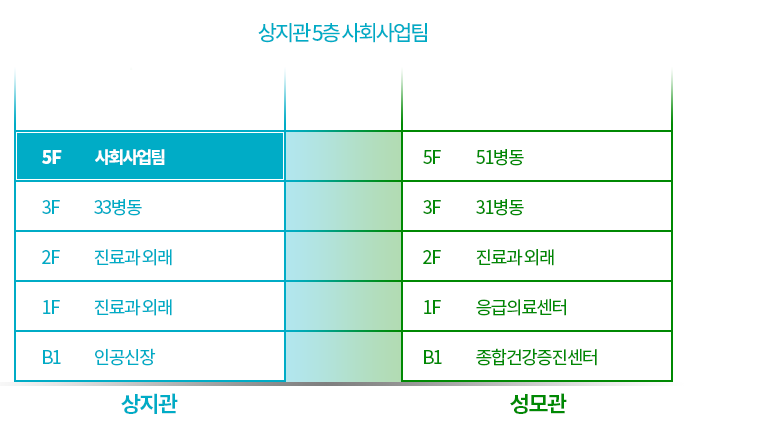 상지관 5층 원목실 사회사업팀